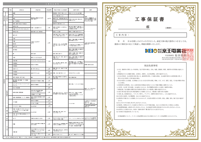 工事＆商品のＷ保証だから安心